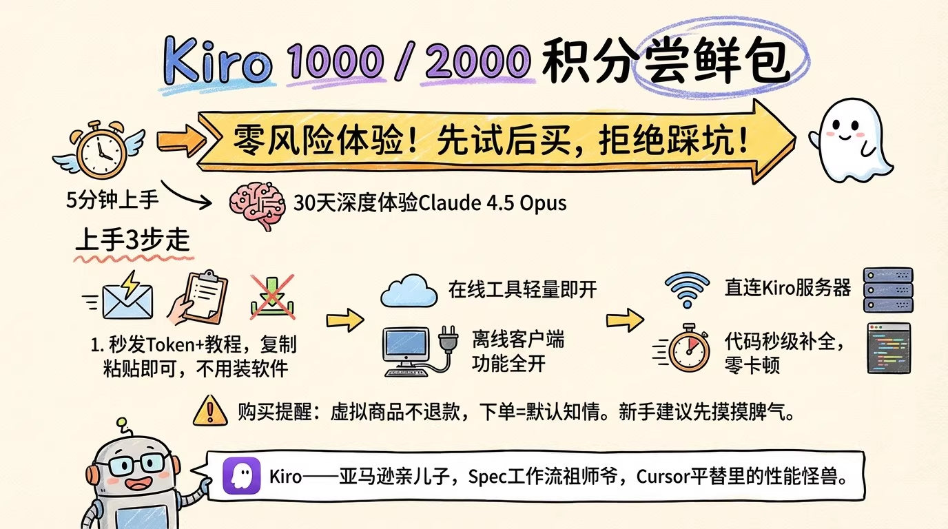 Kiro Pro账号 30天Claude 4.5 Opus深度体验-大海资源库
